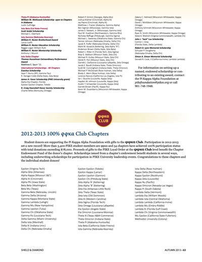 2012-2013 100% Phi Phi Kappa Alpha Club Chapters
